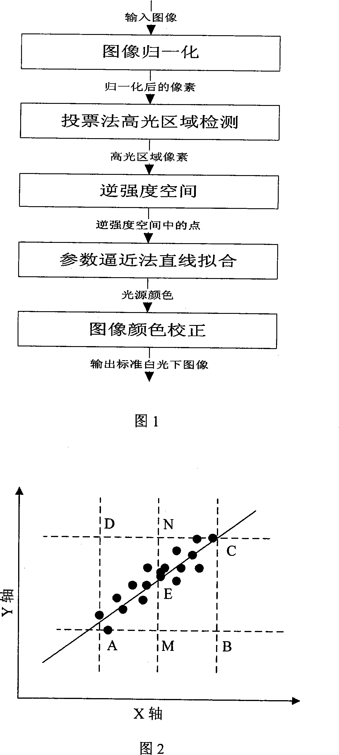 A computing and image correction method for light source color