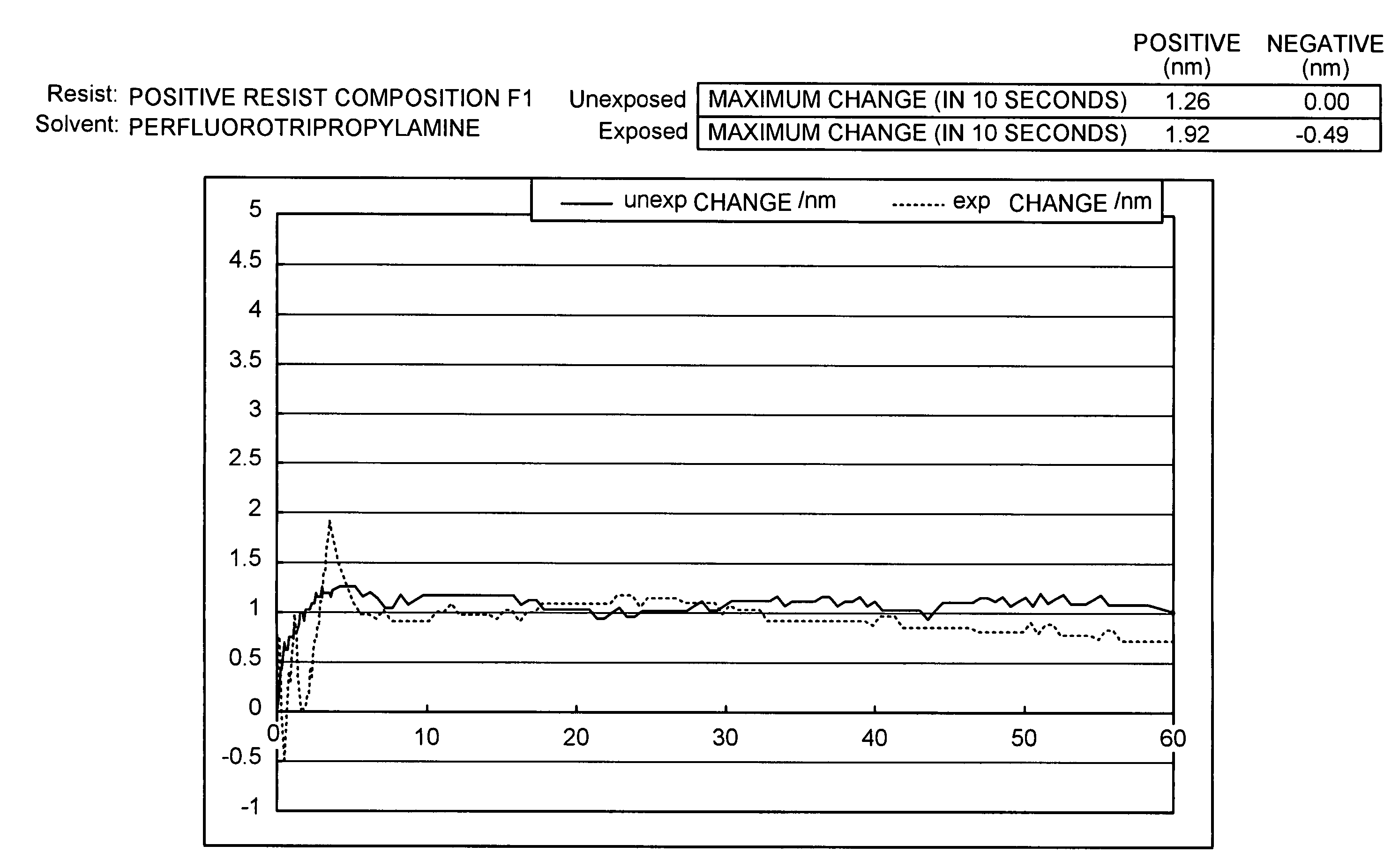 Resist composition for liquid immersion exposure process and method of forming resist pattern therewith