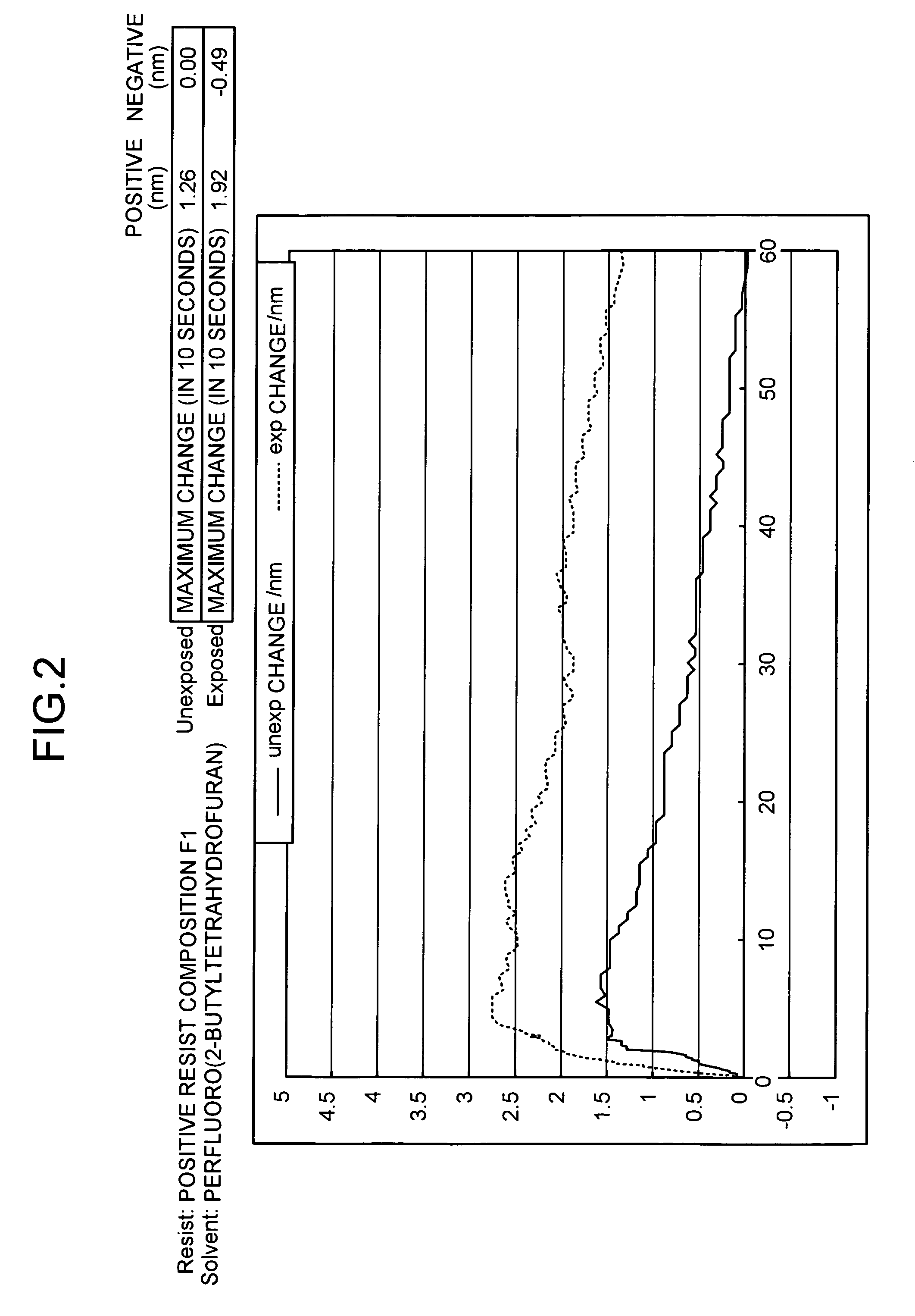 Resist composition for liquid immersion exposure process and method of forming resist pattern therewith