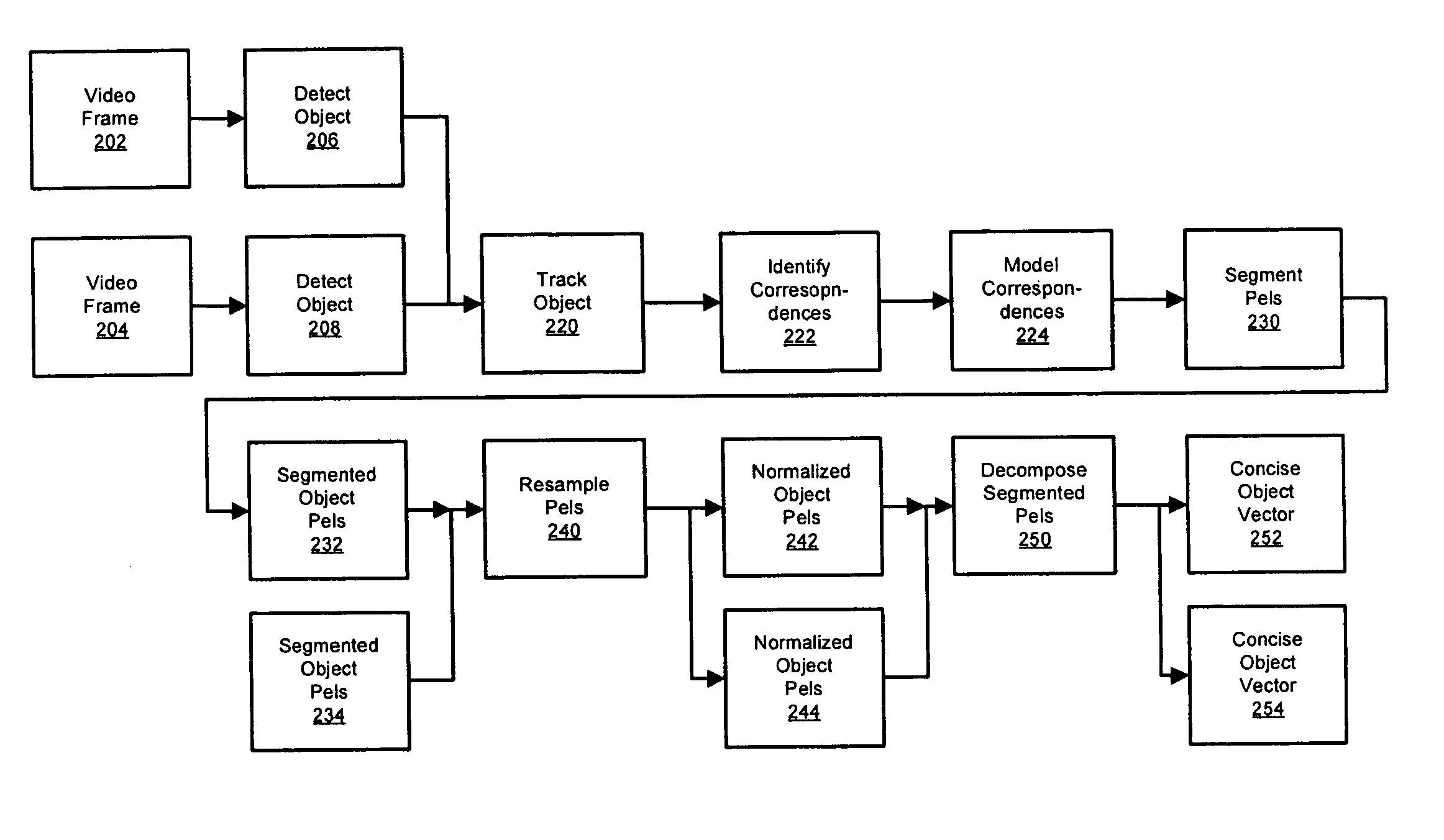 Apparatus and method for processing video data