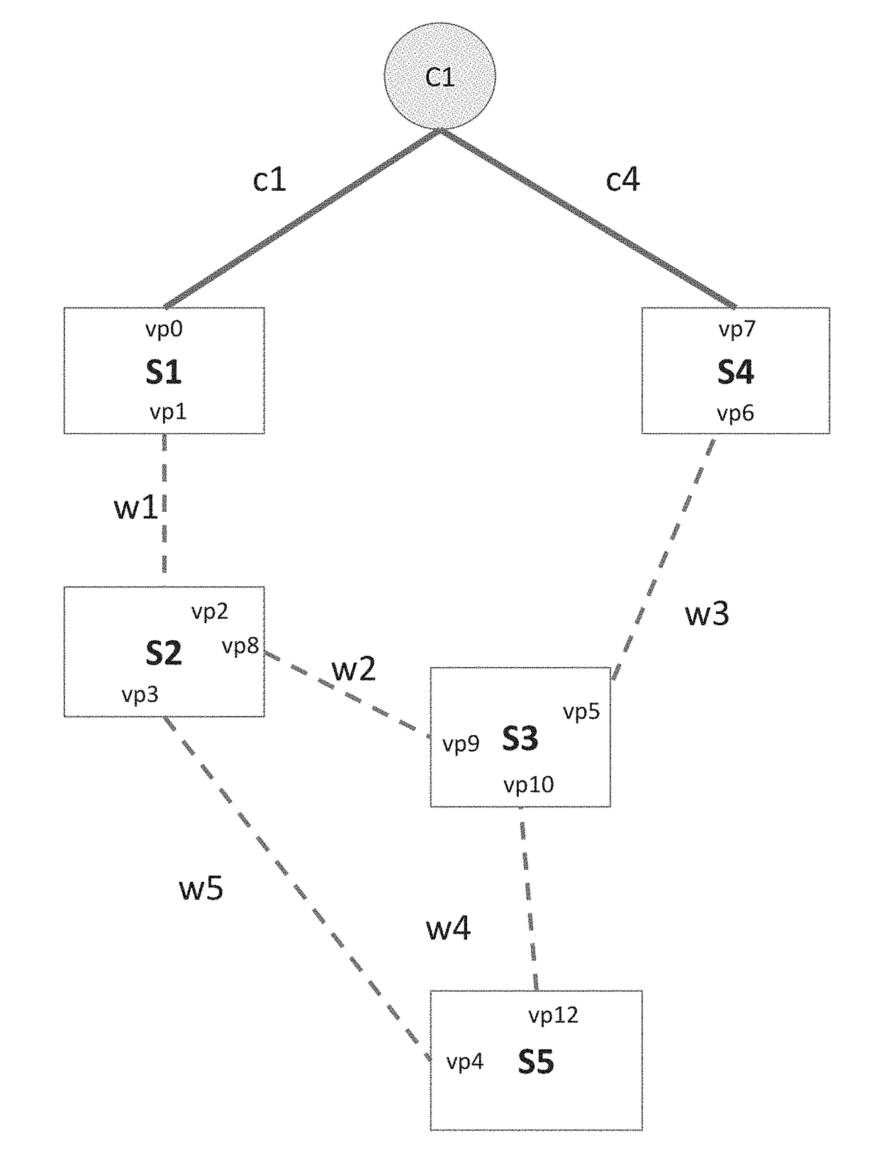 System and method for controller-initiated simultaneous discovery of the control tree and data network topology in a software defined network