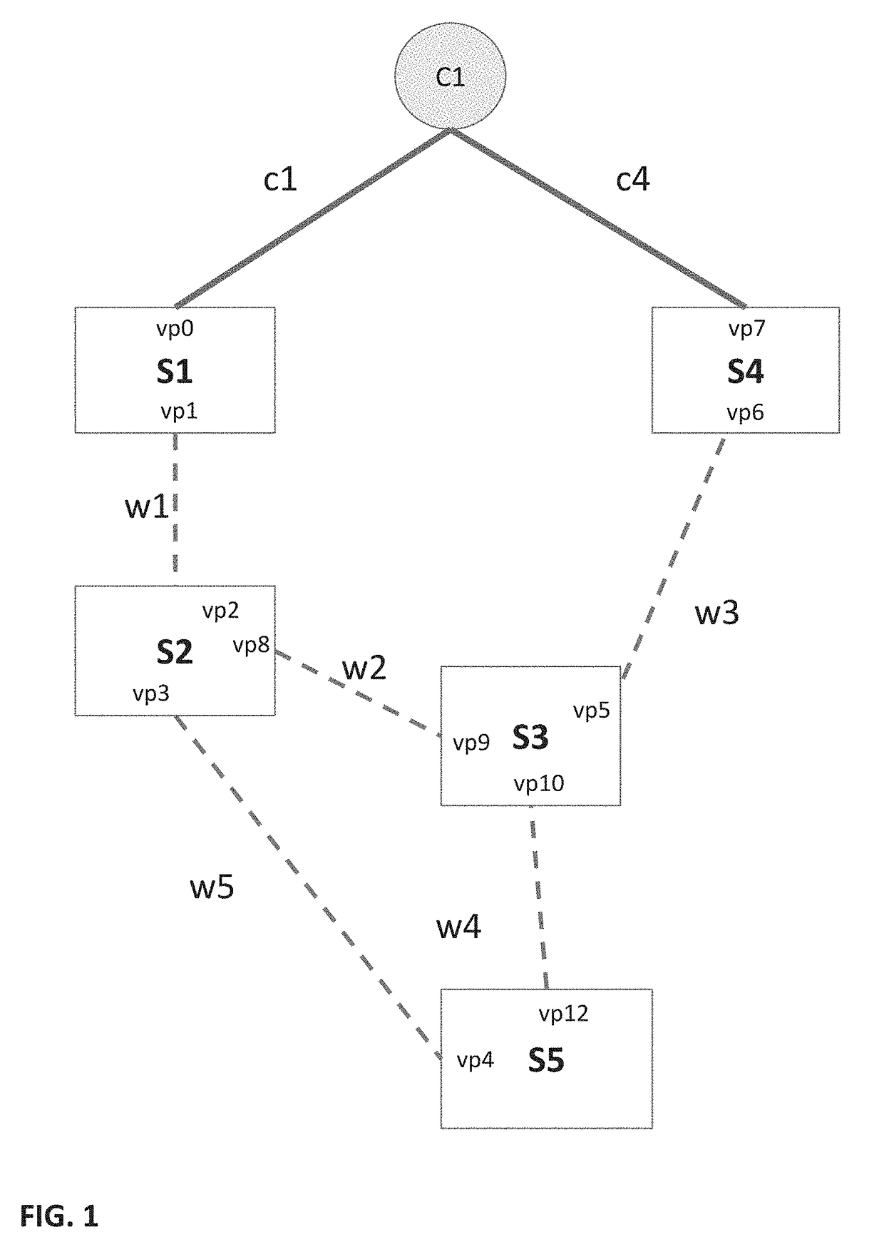 System and method for controller-initiated simultaneous discovery of the control tree and data network topology in a software defined network