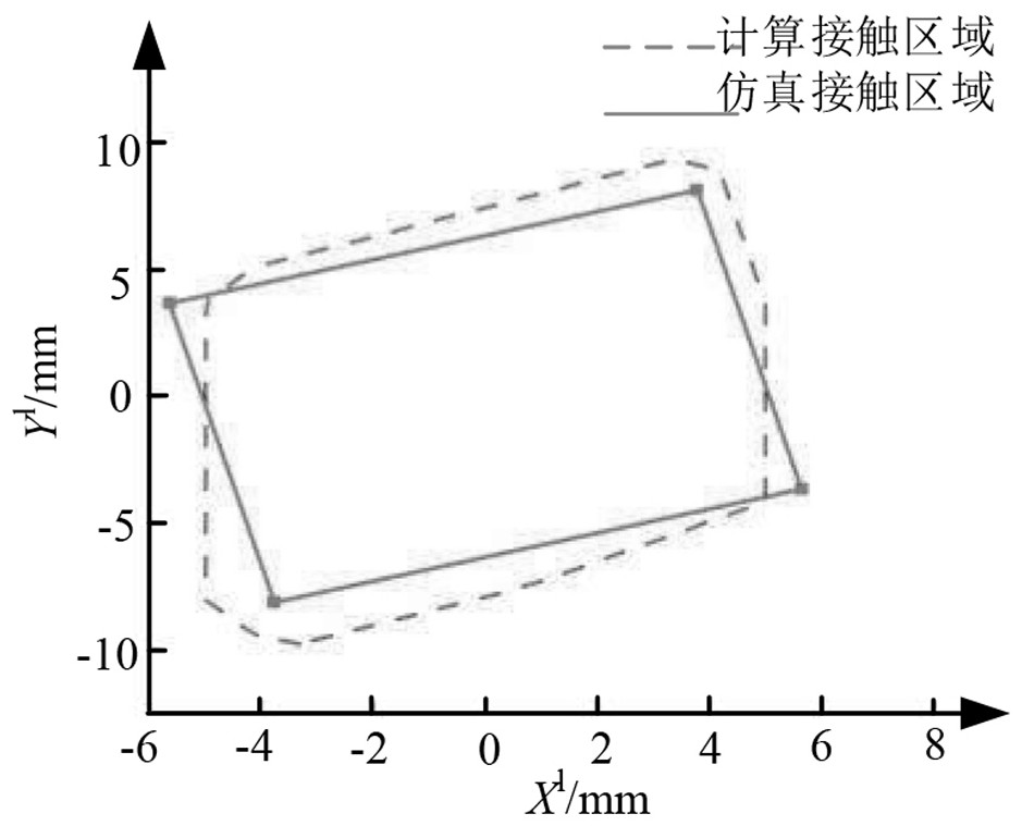 Method for quickly predicting removal rate of spiral curved surface grinding material