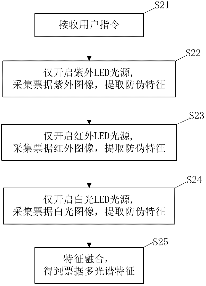 Note intelligent identifier and note anti-counterfeiting method based on multispectral characteristic