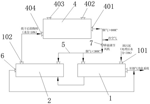 Sludge or oily sludge drying and incineration treatment circulating system and treatment method