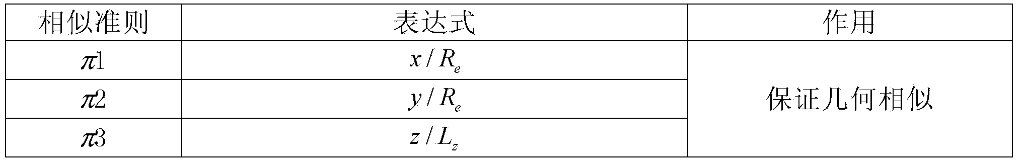 Method for quantitatively forecasting analog development indexes of oil and gas fields