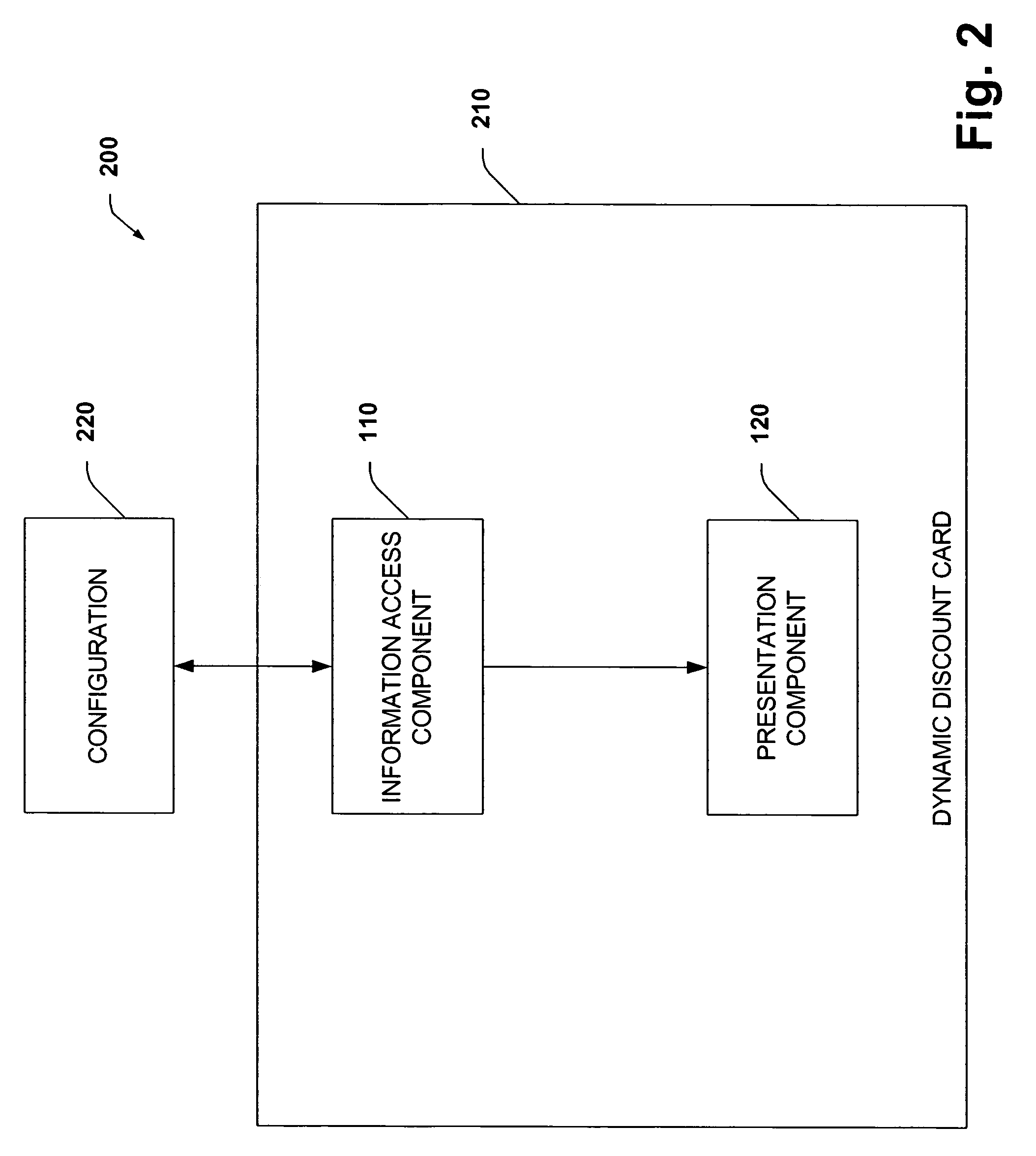 Dynamic discount card tied to price curves and group discounts