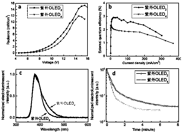 Method of preparing hole injection layer in organic light emitting diode based on collosol-gel method and constructed organic light emitting diode