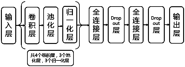 Defect identification method for electrowetting display screen