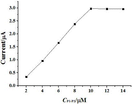 Salmonella typhimurium detection biosensor