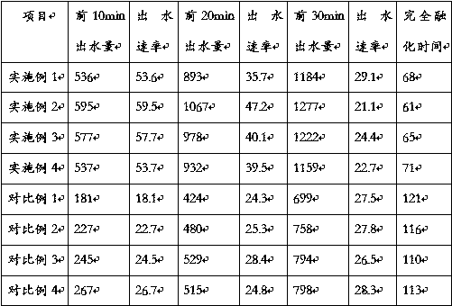 Ice melting composition for road traffic deicing and preparation method of composition