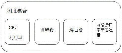 Smart electric meter state abnormity detection method based on seasonal model time sequence