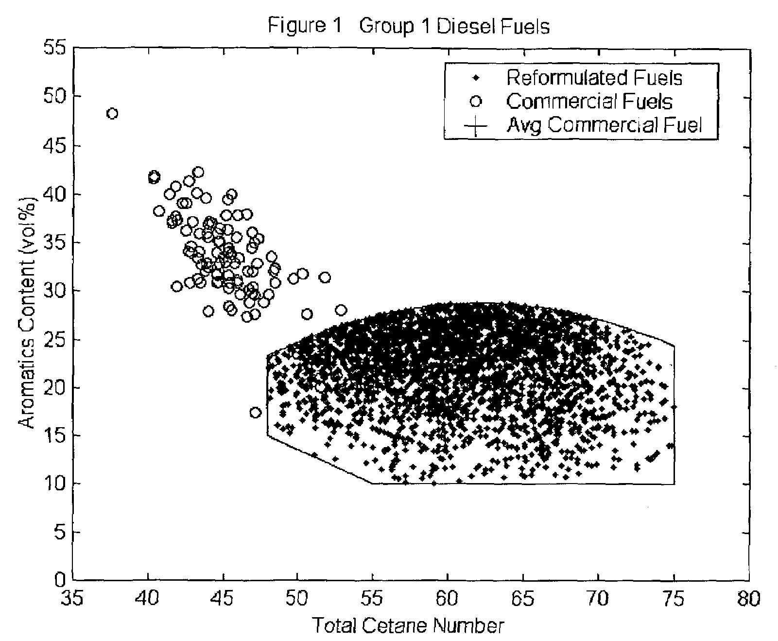 Reformulated diesel fuel and method