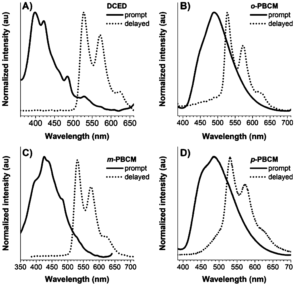 Bisamide type ultra-long-life room-temperature phosphorescent compound as well as preparation method and application thereof