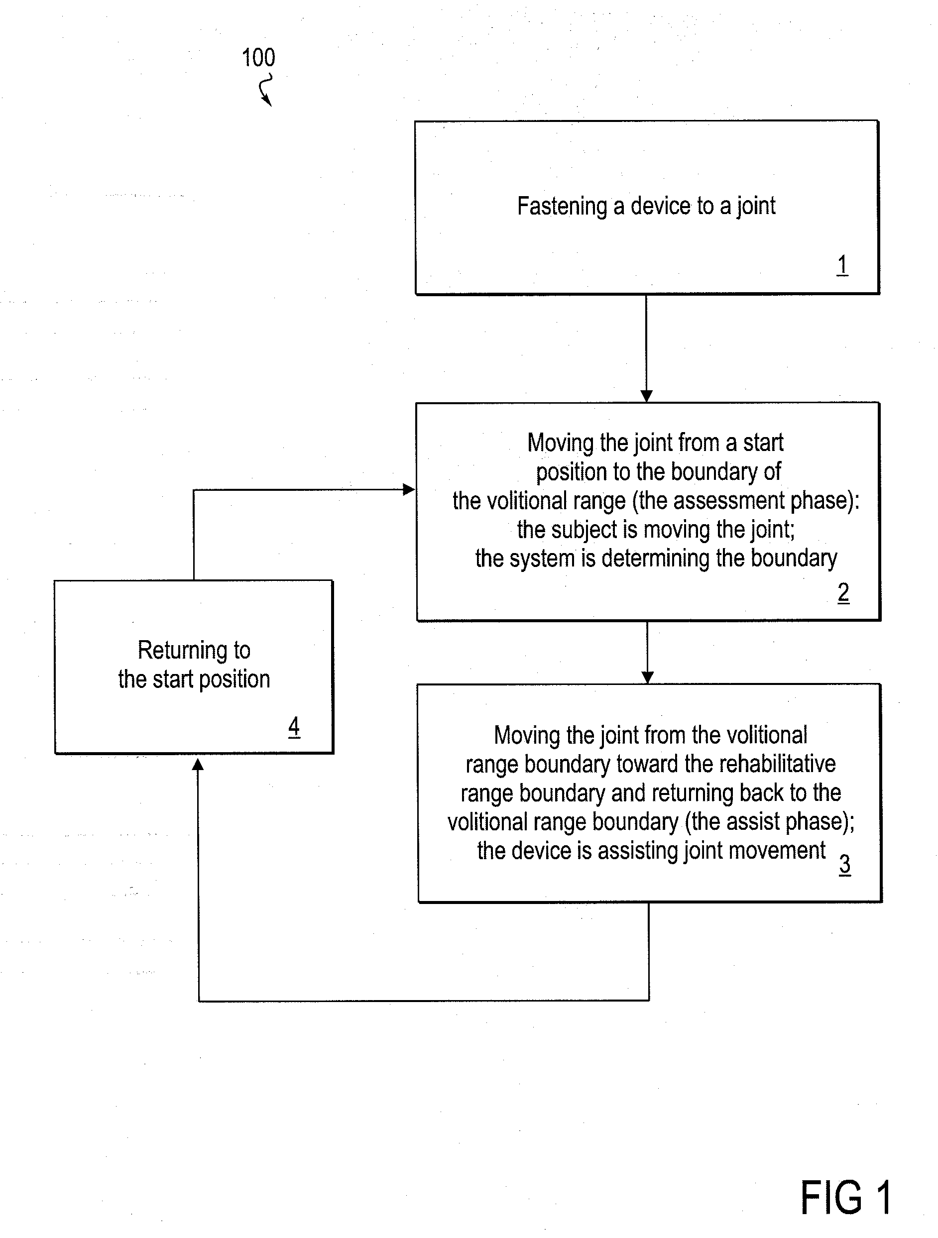 Therapeutic method and device for rehabilitation