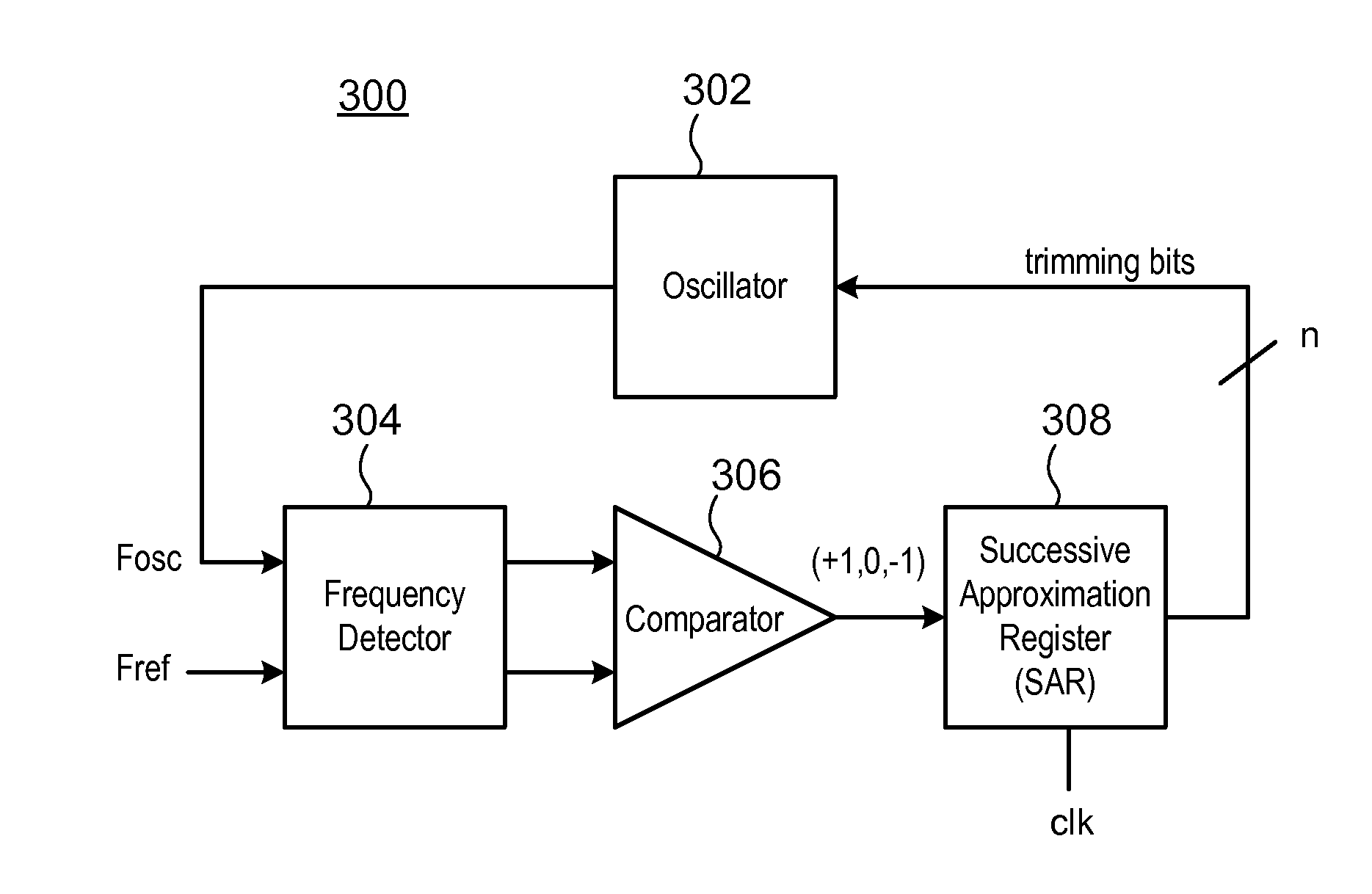 Auto trimming oscillator