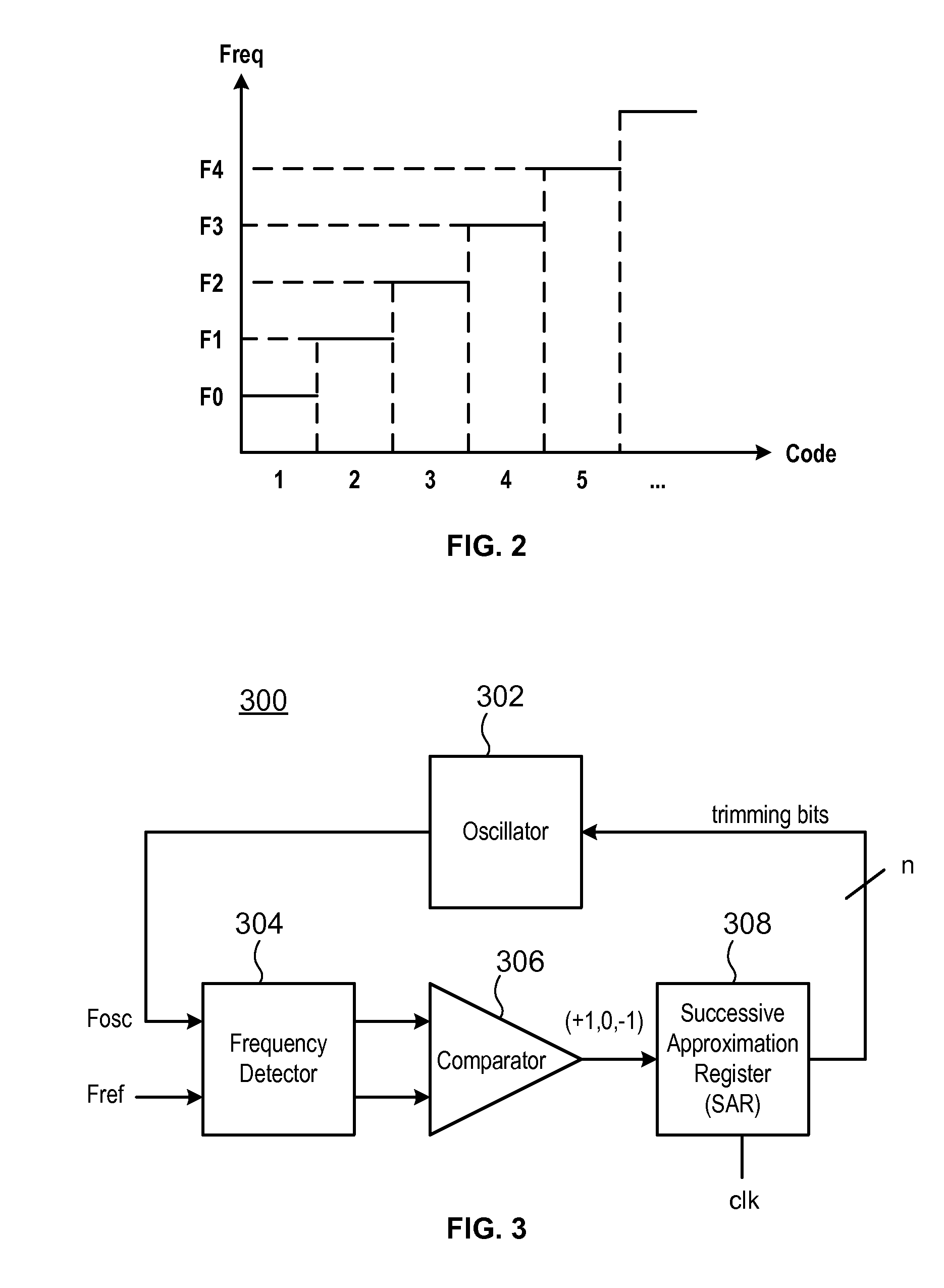 Auto trimming oscillator