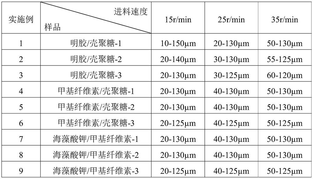 Microcapsule soil conditioner and preparation method thereof