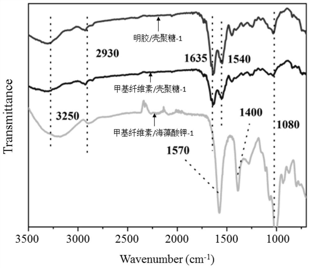 Microcapsule soil conditioner and preparation method thereof