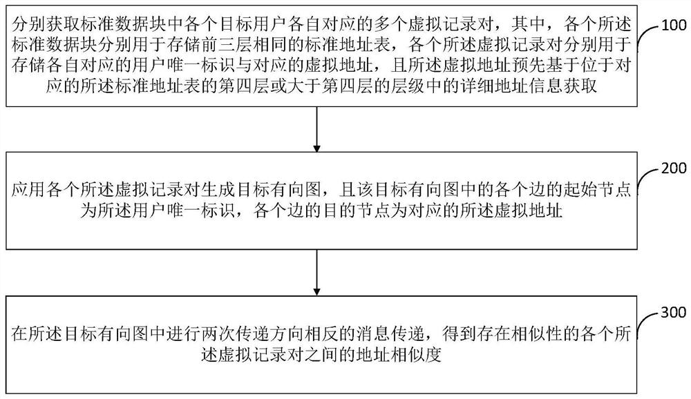 Address fuzzy matching method and device