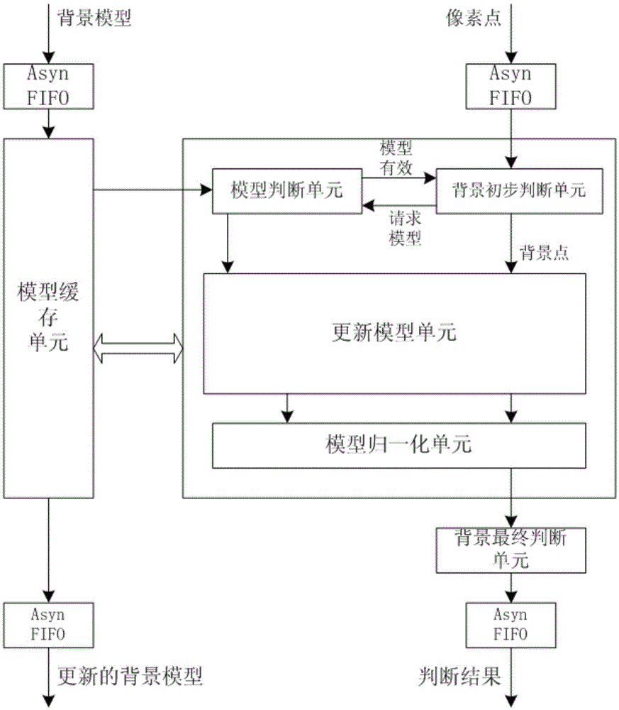 Adaptive real-time image background removing method and system