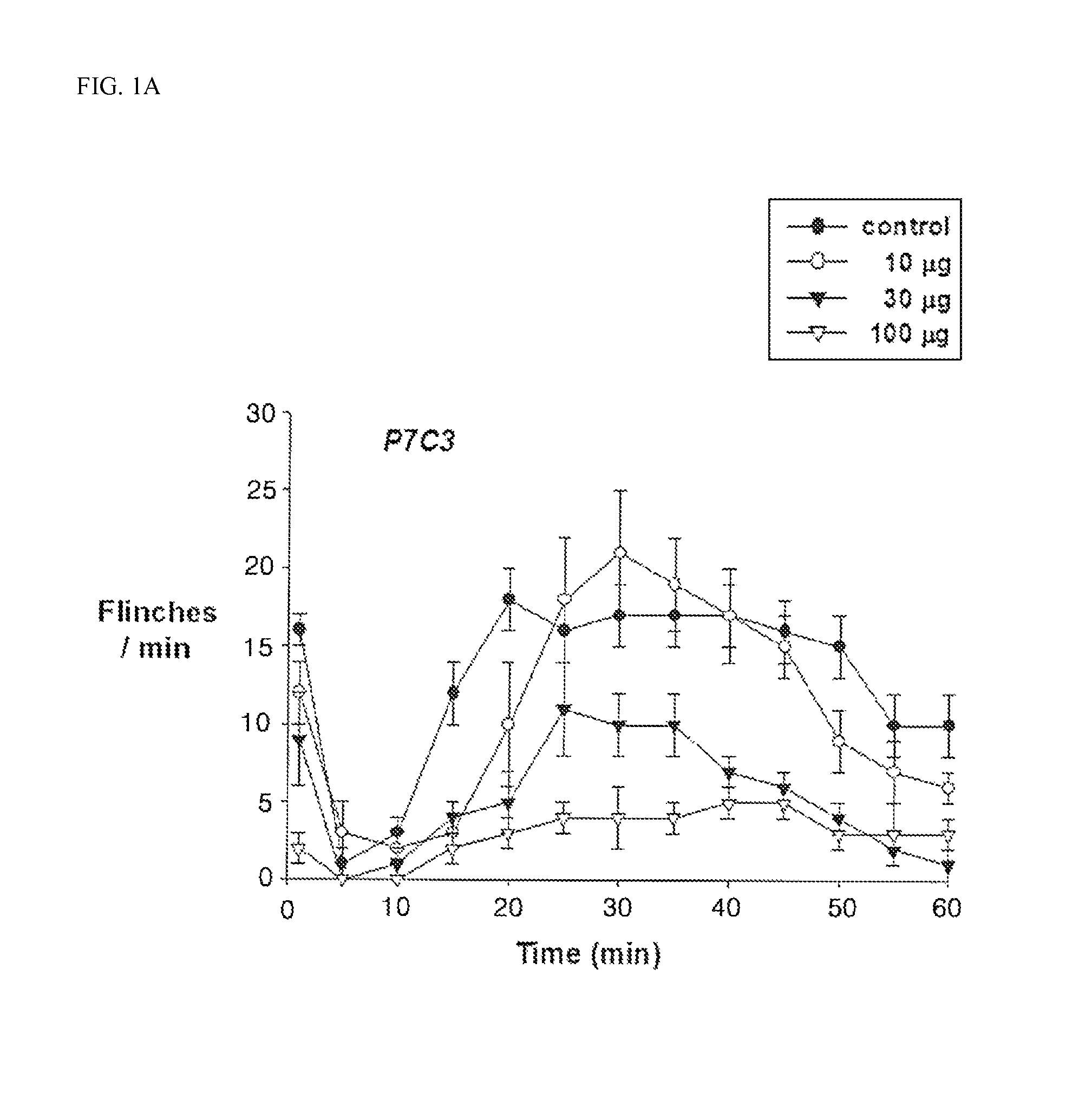 Analgesic composition including opioid analgesic and P7C3