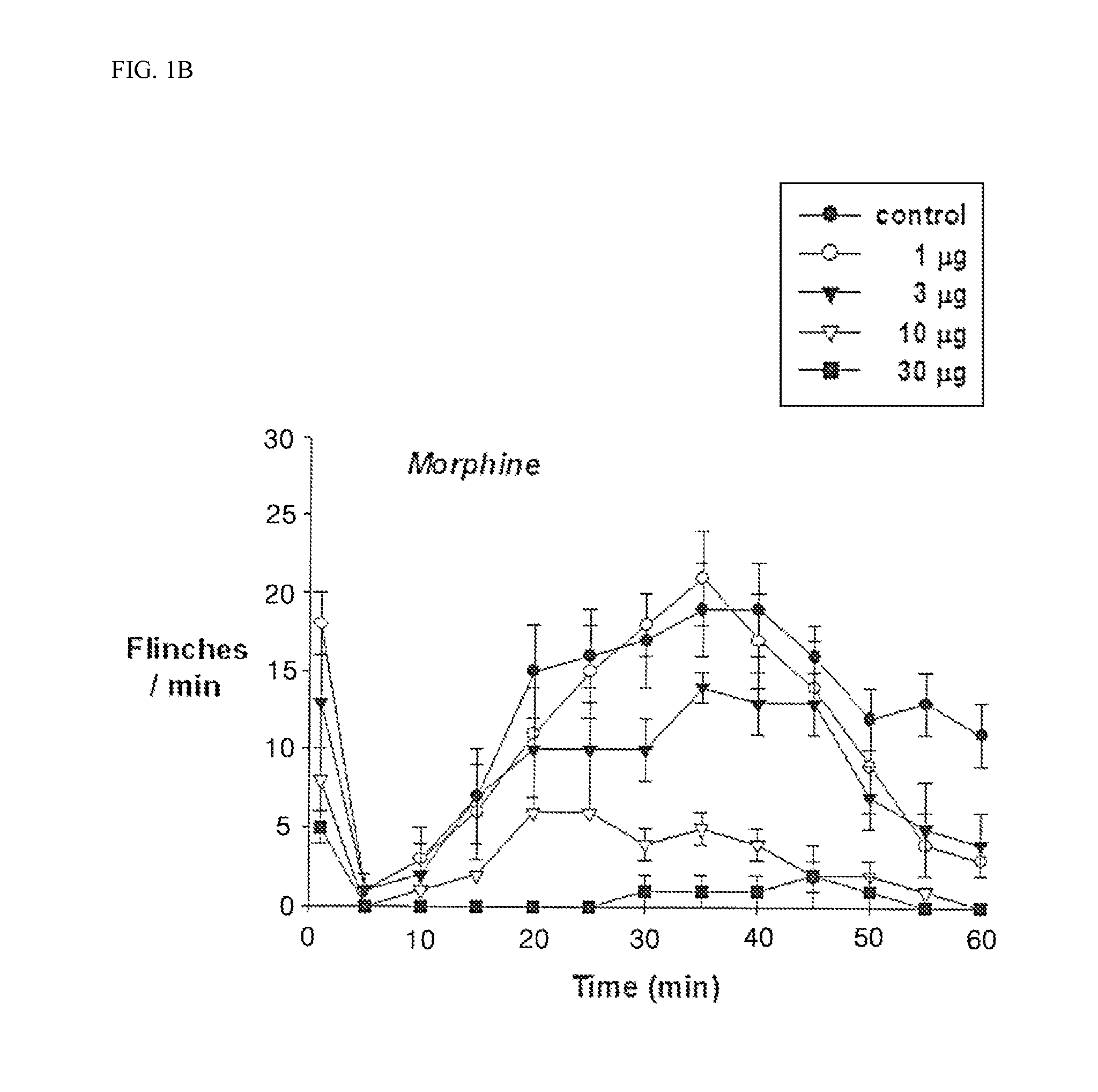 Analgesic composition including opioid analgesic and P7C3