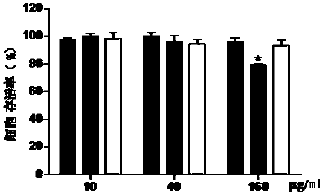 A class of ultrashort peptides for promoting collagen secretion and its application