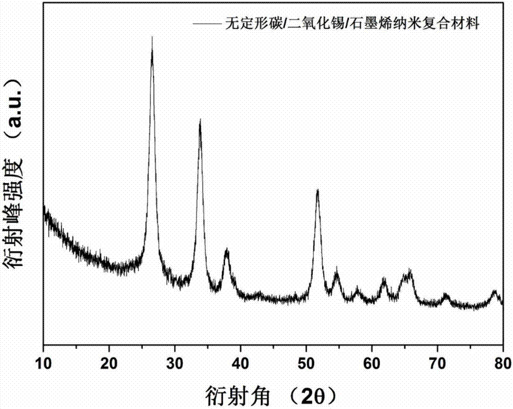 Method for preparing lithium-ion battery negative electrode material with three-dimensional porous structure