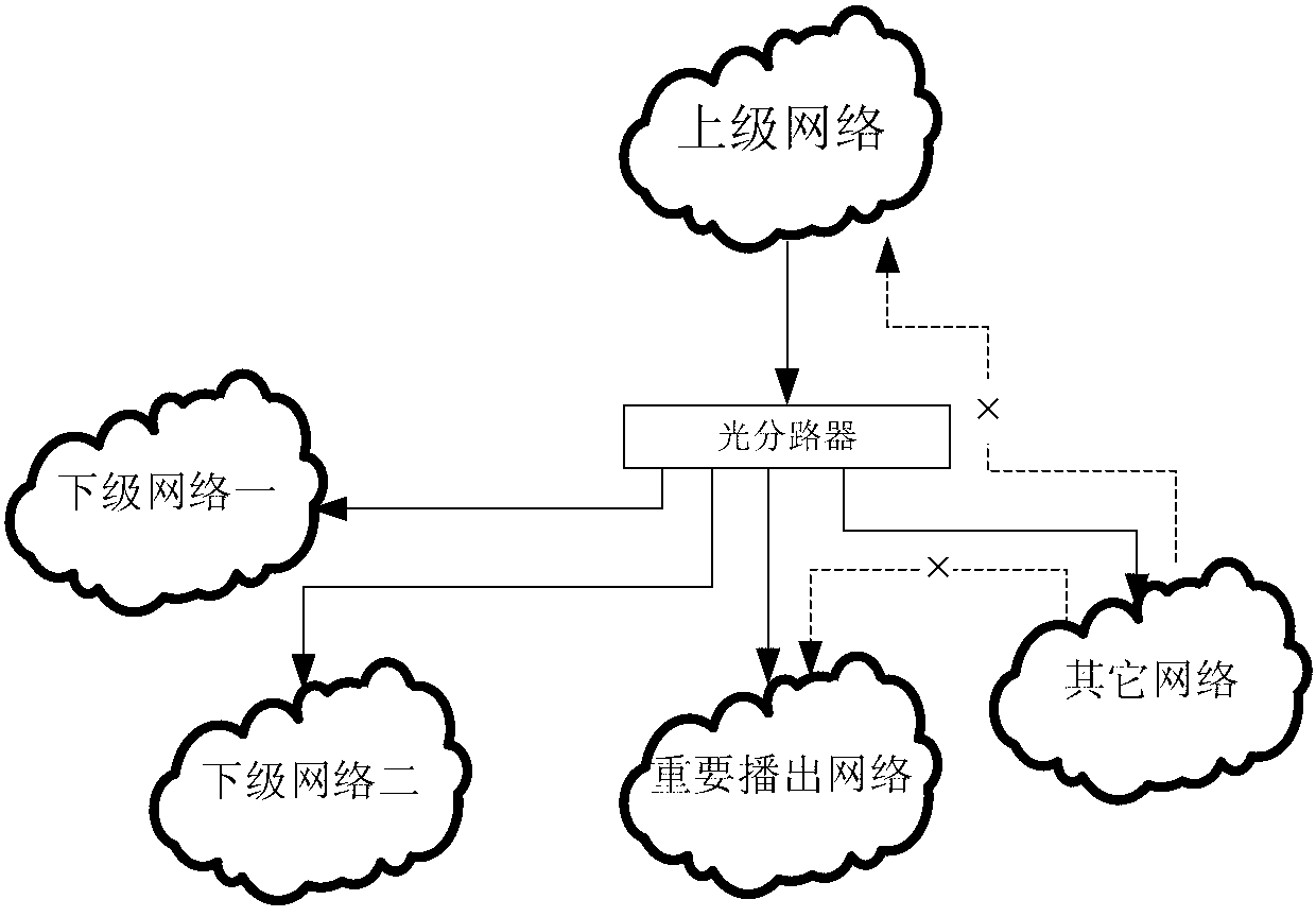 Method for broadcasting IP multicast signal by using optical splitter