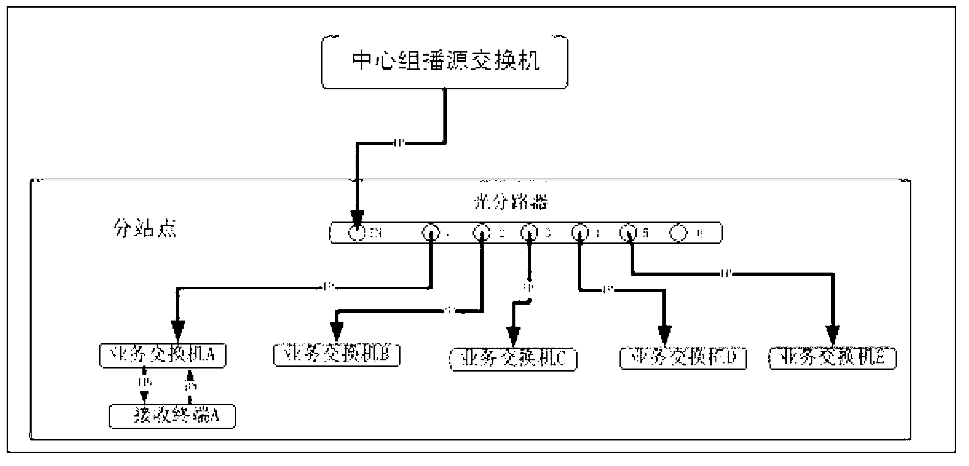 Method for broadcasting IP multicast signal by using optical splitter