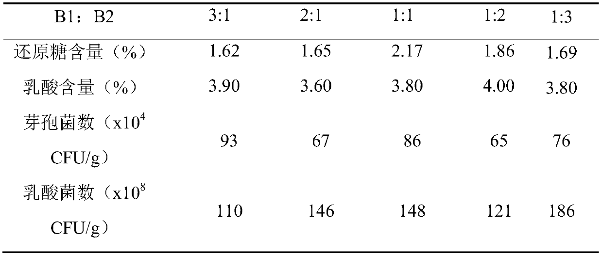 Liquid bacterial liquid for fermenting liquid piglet feed, and preparation method and application of piglet liquid fermented feed