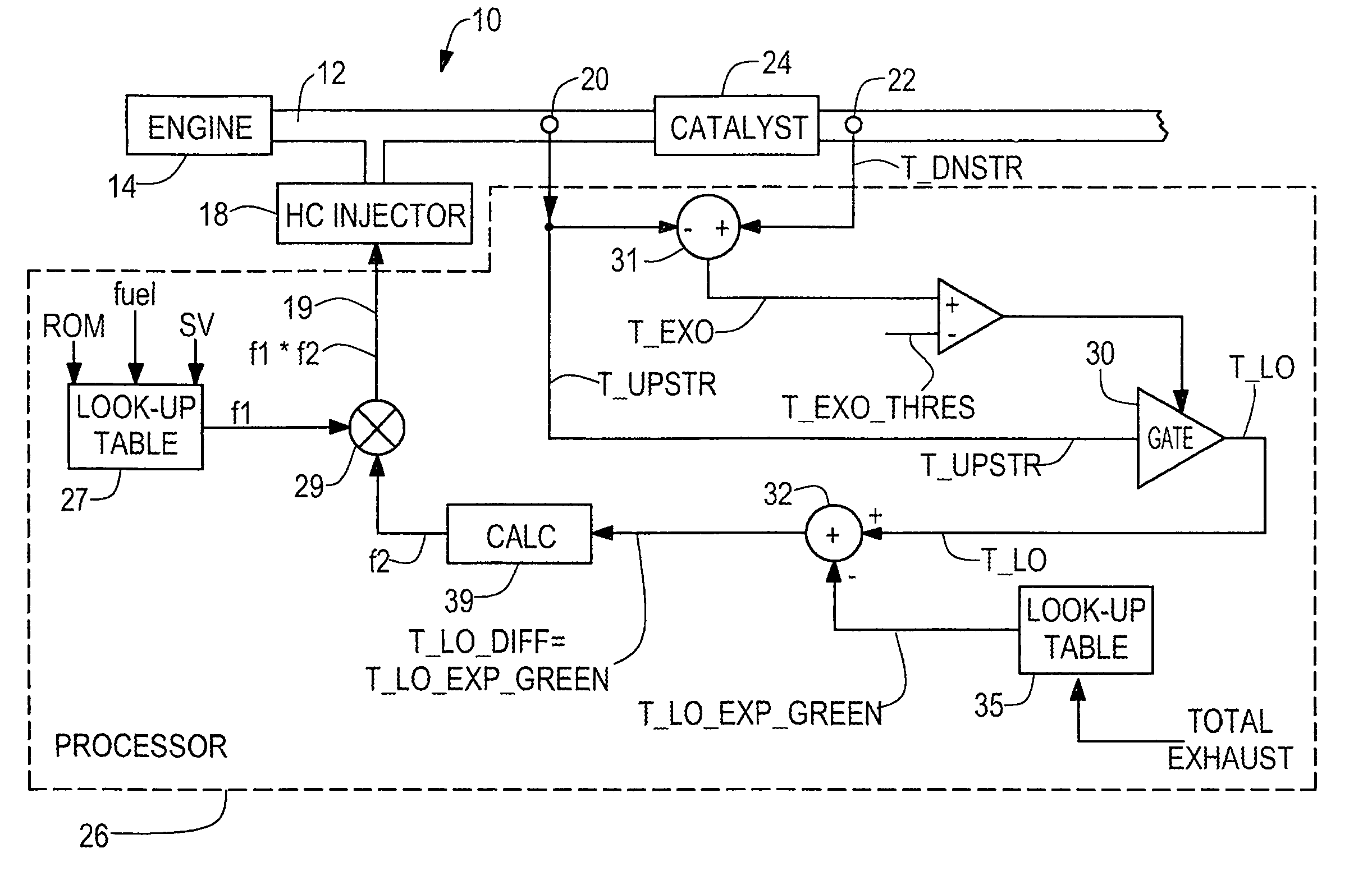 Method and apparatus for controlling hydrocarbon injection into engine exhaust to reduce NOx