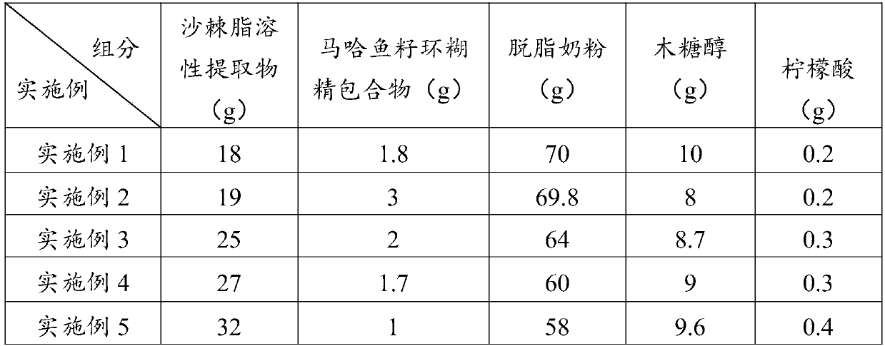 Functional milk tablet and preparation method thereof