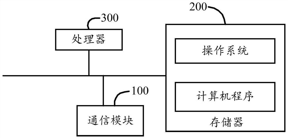 Blood cell automatic analysis method, system, blood cell analyzer and storage medium