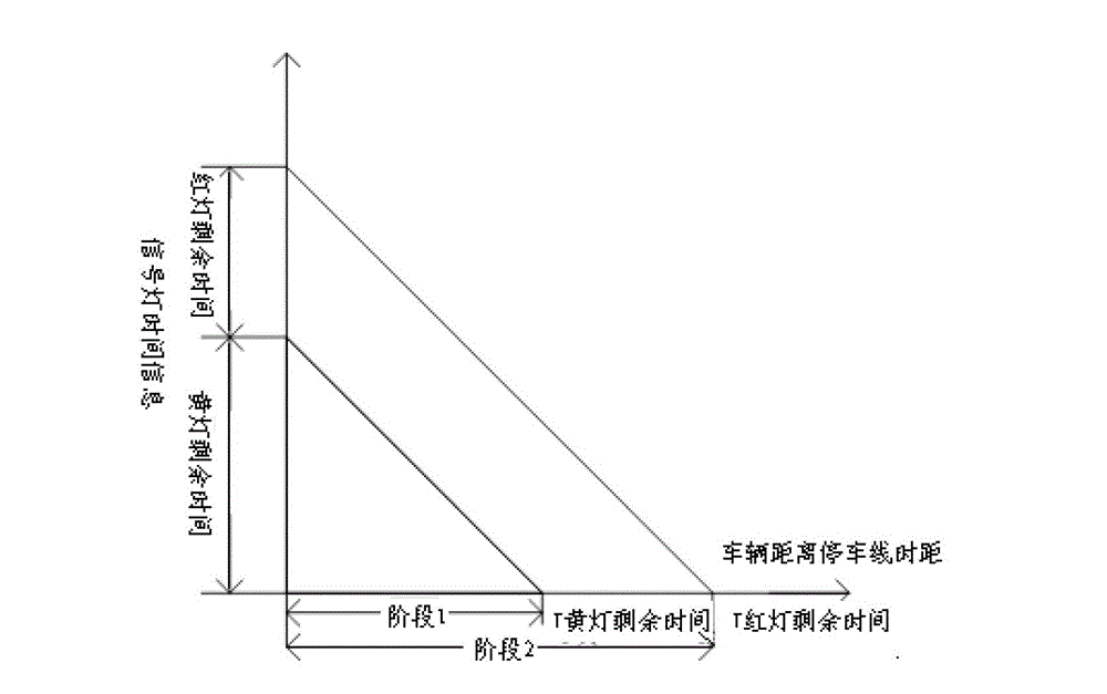 Vehicular access cooperative system with early warning prompting function for red light running and method