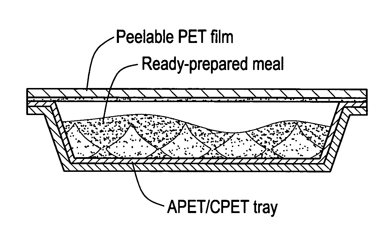 Coextruded, hot-sealable and peelable polyester film having high peeling resistance, process for its production and its use