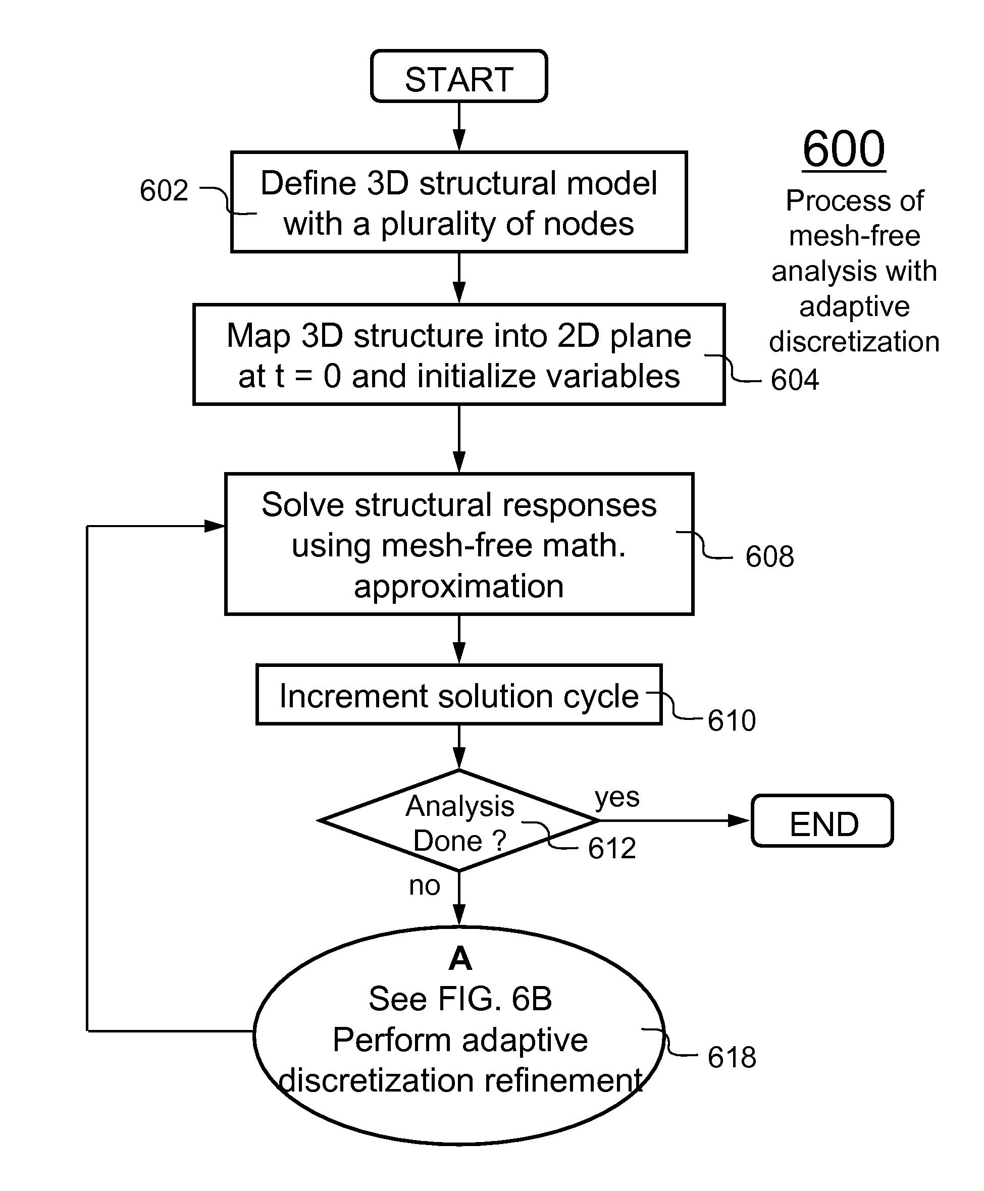 Method and system for adaptive mesh-free shell structures