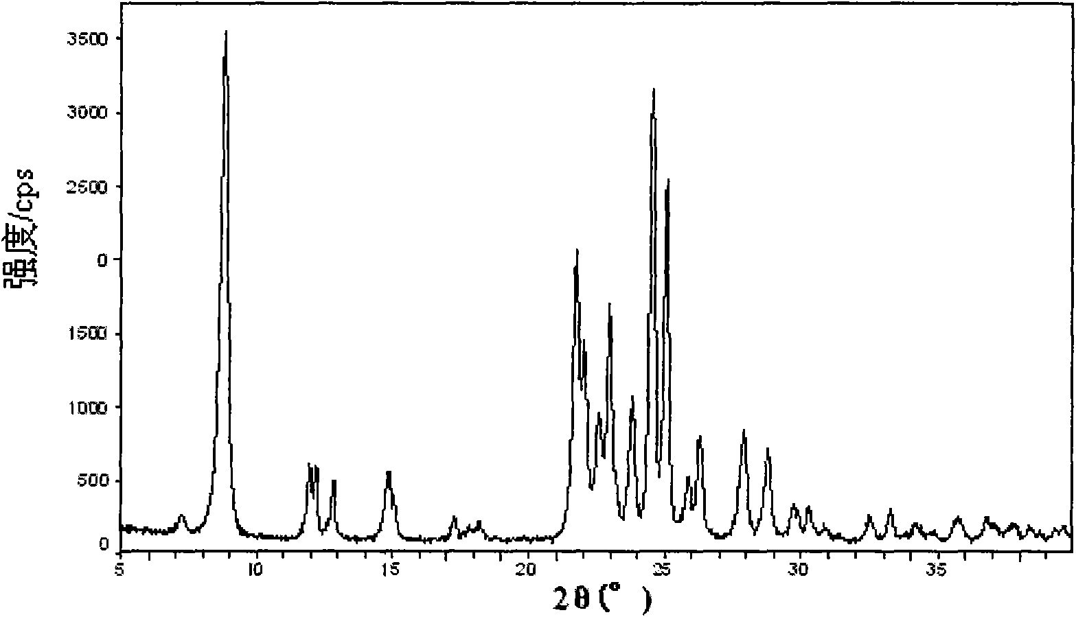 Method for preparing ZSM-35 molecular sieve