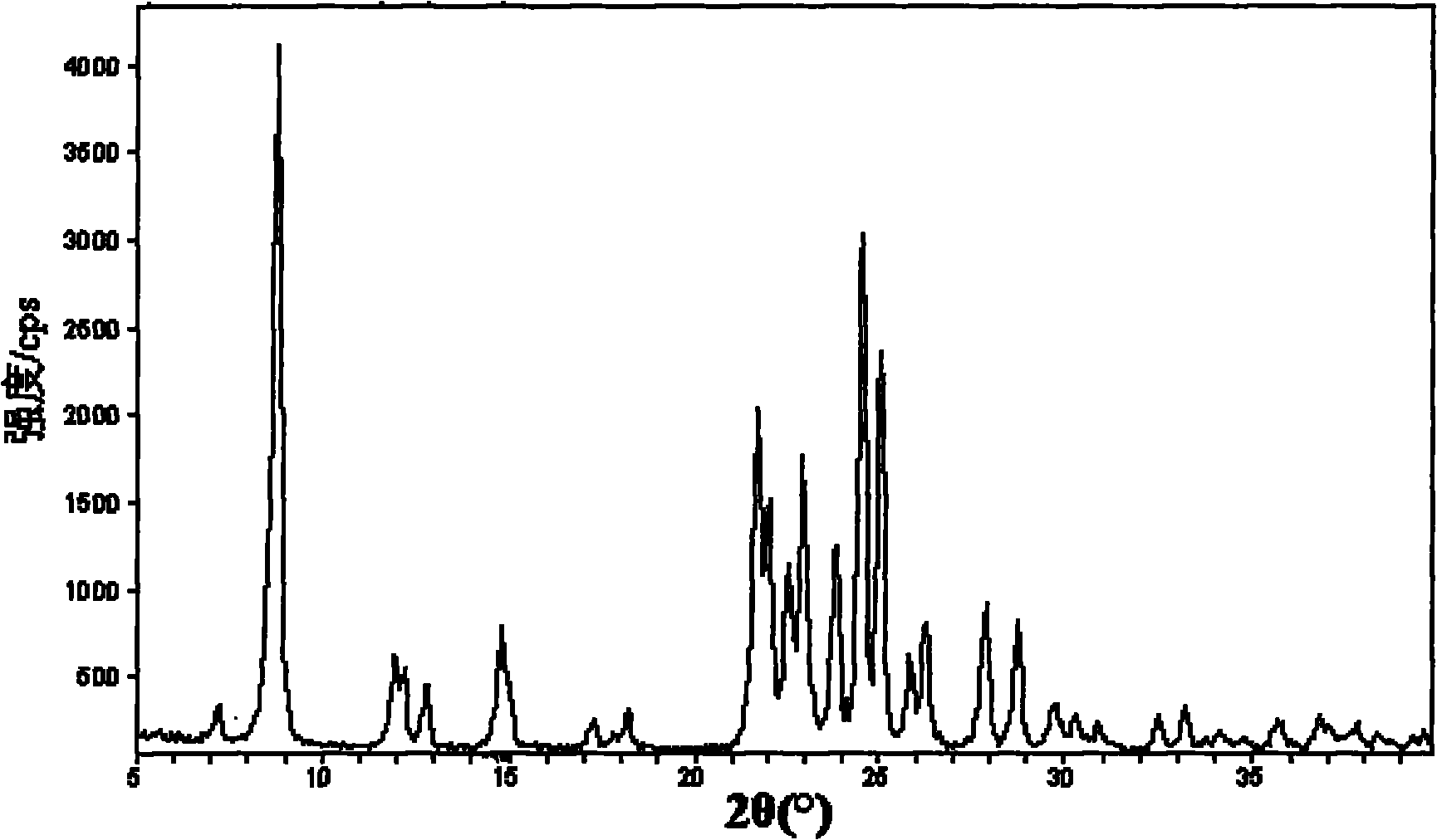 Method for preparing ZSM-35 molecular sieve