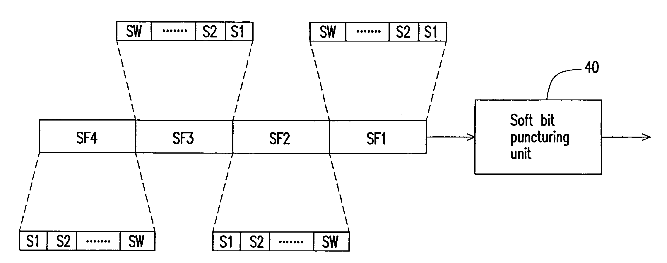 Multiplexing method and apparatus thereof for data switching