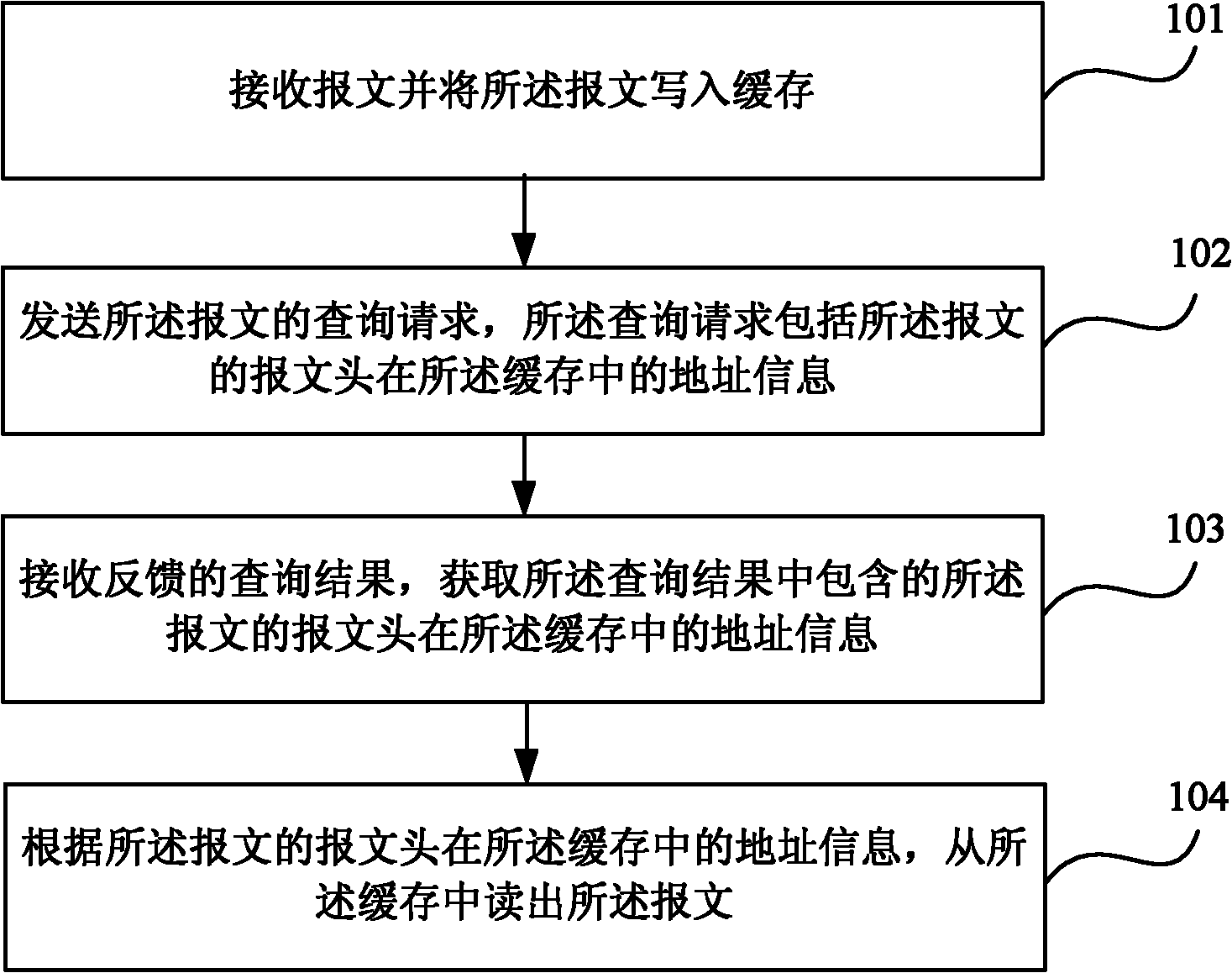 Message query method and device