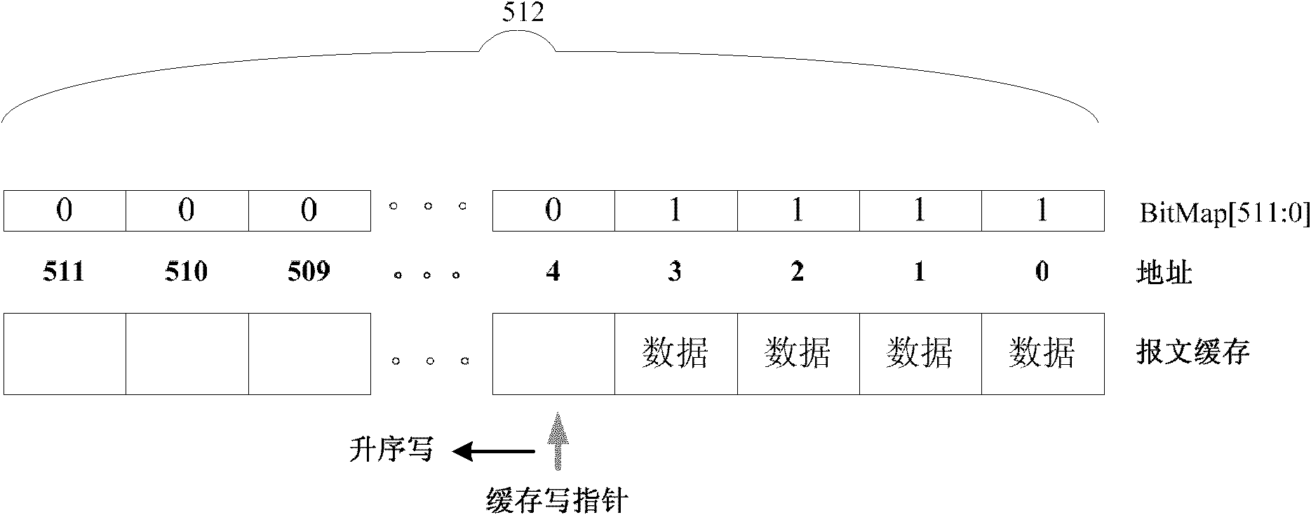 Message query method and device