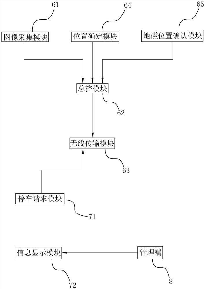 Bicycle standard parking monitoring system and method