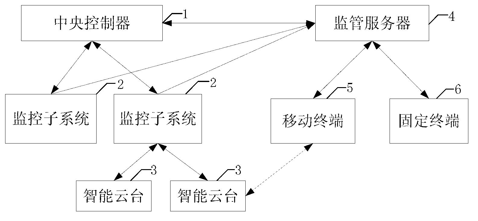 Intelligent remote monitoring system