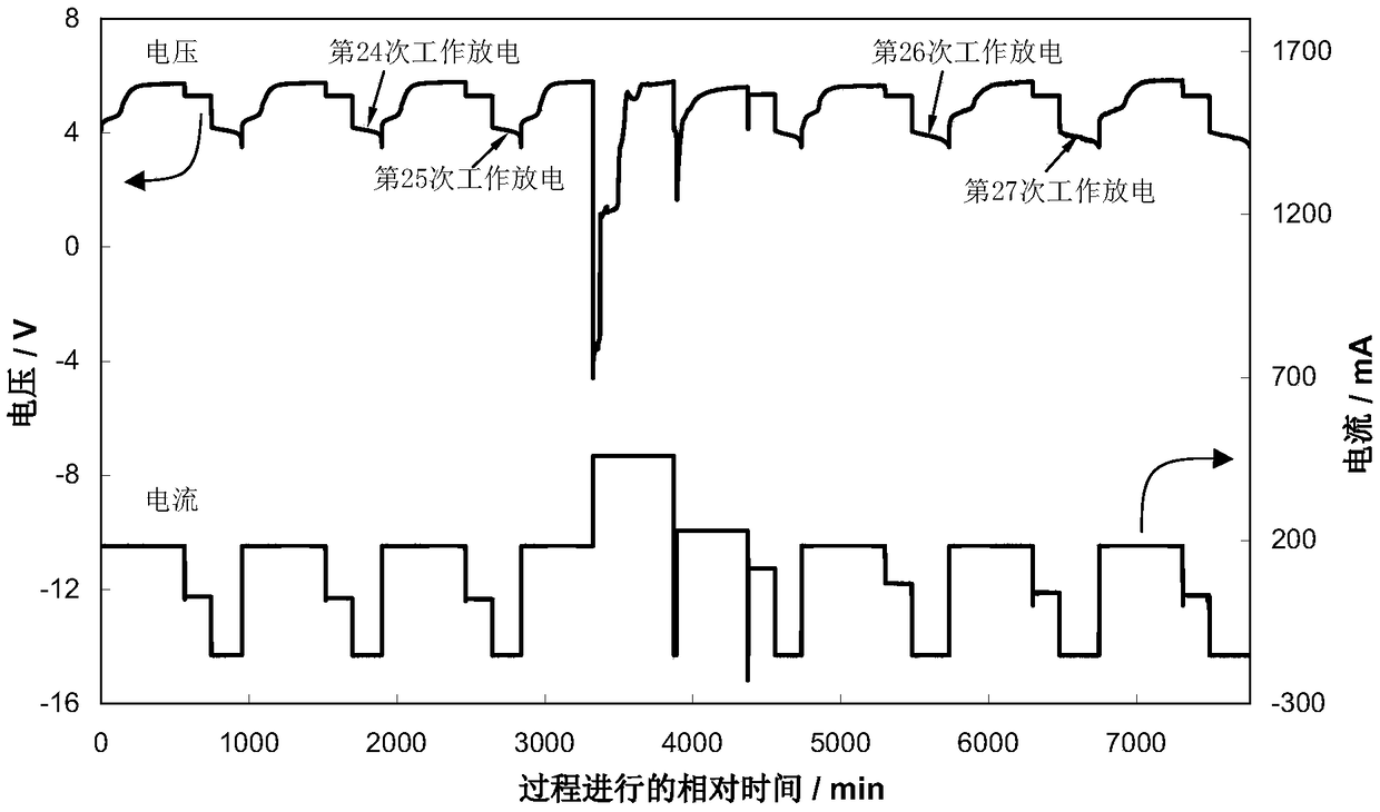 Long-life lead-acid battery