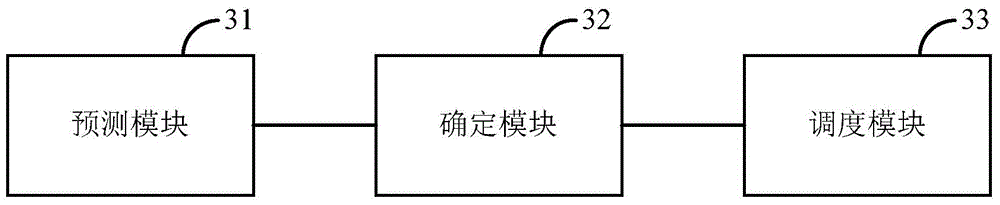 Resource scheduling processing method and device