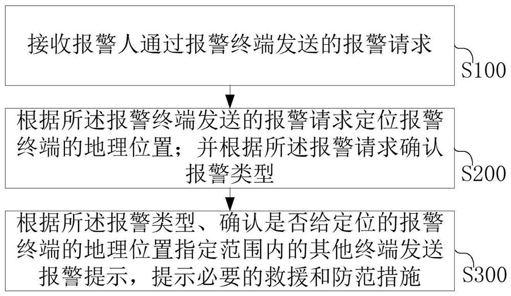 Alarm processing method and device based on base station positioning, computer equipment and medium