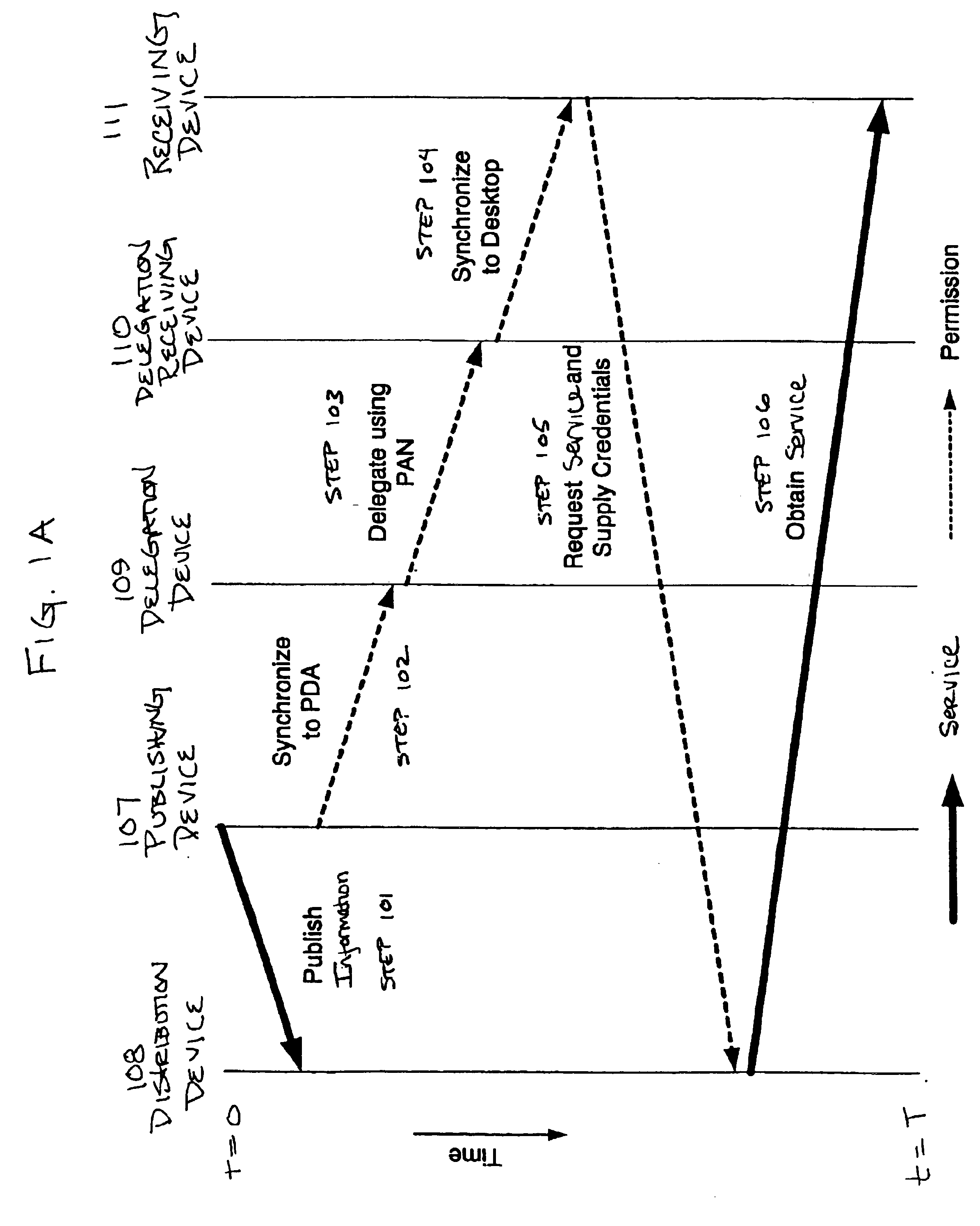 Method for automatically generating list of meeting participants and delegation permission