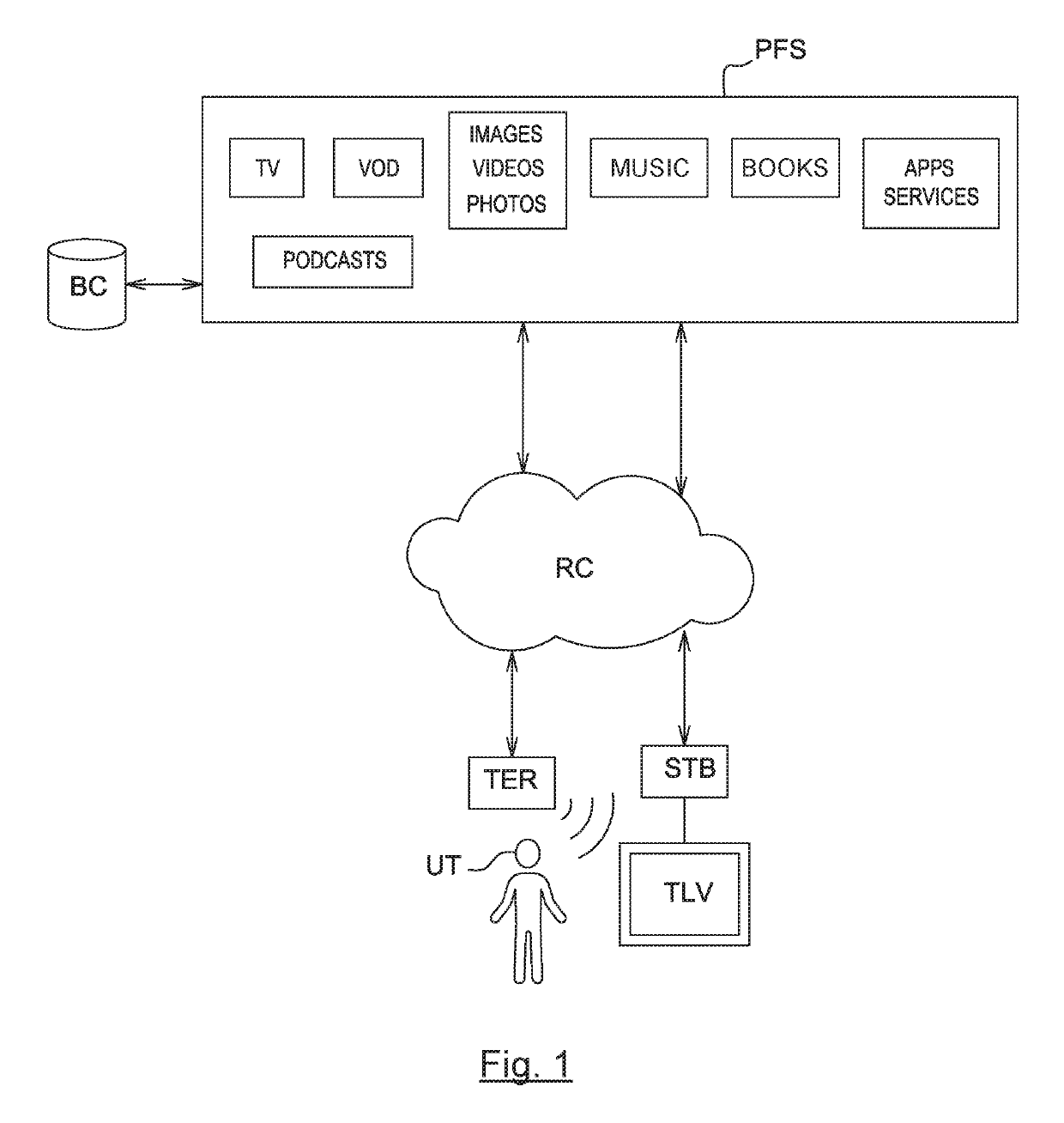 Method and device for accessing a plurality of contents, corresponding terminal and computer program